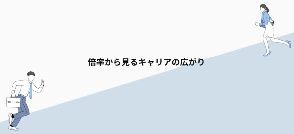 倍率から見るキャリアの広がり