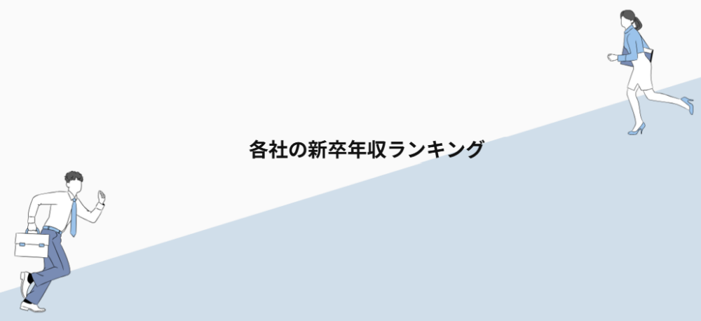 各社の新卒年収ランキング