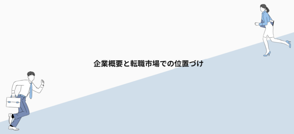 企業概要と転職市場での位置づけ