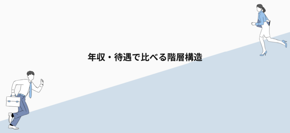 年収・待遇で比べる階層構造