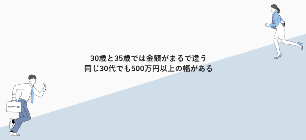 30歳と35歳では金額がまるで違う｜同じ30代でも500万円以上の幅がある