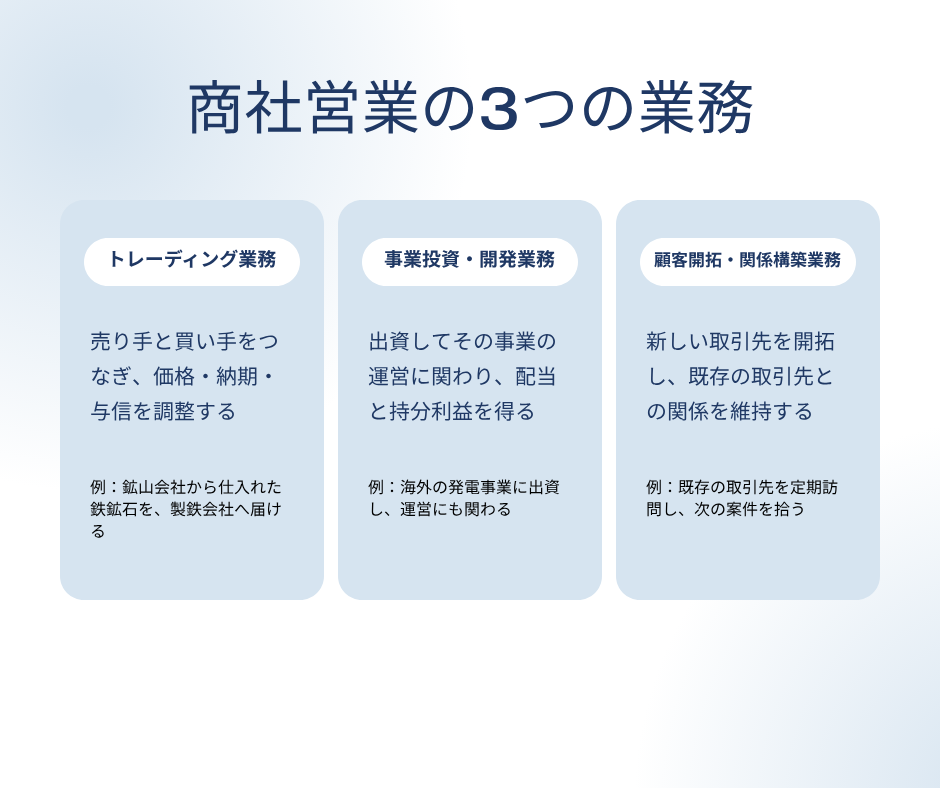 商社営業の3つの業務。トレーディング業務、事業投資・開発業務、顧客開拓・関係構築業務
