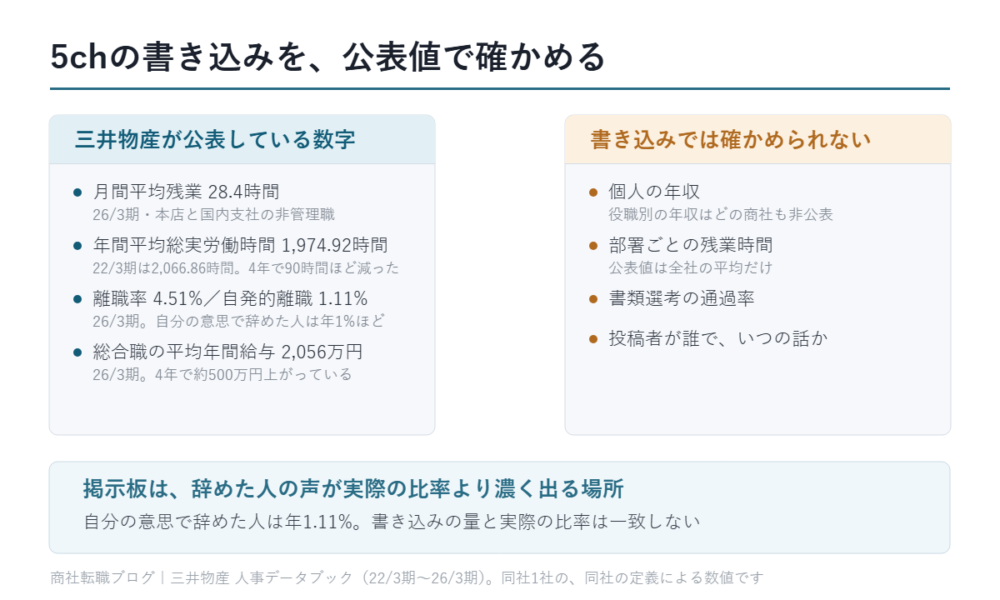 5chの書き込みを、公表値で確かめる